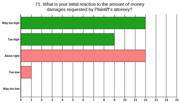 Graph 71