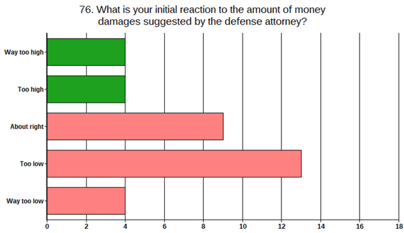 Graph 76