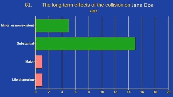 Long term effects of injury 2