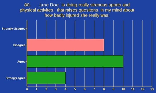 Long term injury sports