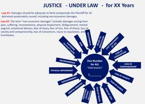 Each component of the law has value
